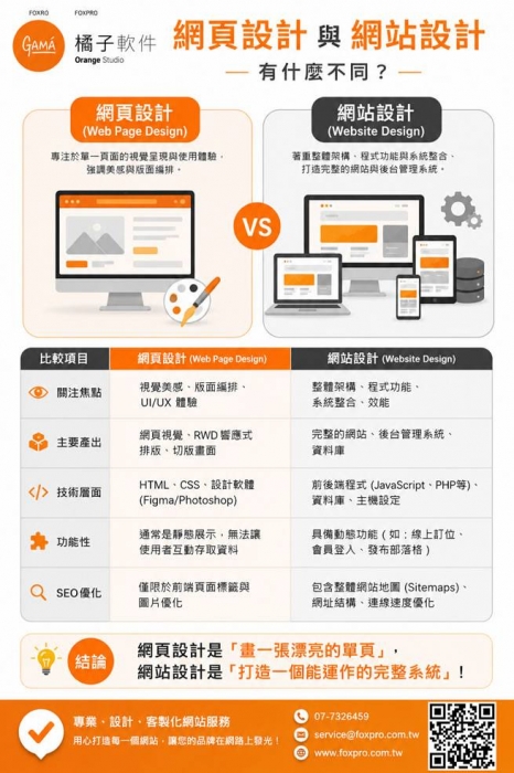 網頁設計 依風格